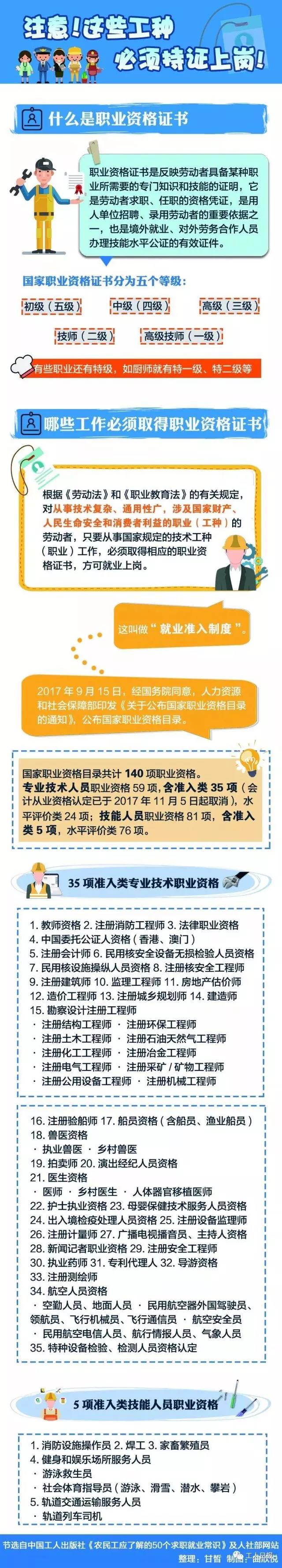 快看，這30個(gè)職業(yè)必須持證上崗！