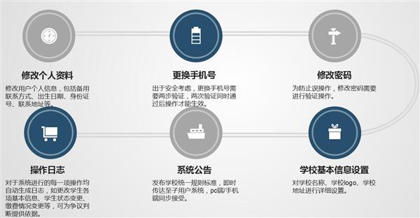 職業(yè)院校招生管理系統(tǒng)“公測期”征集客戶即將開始！