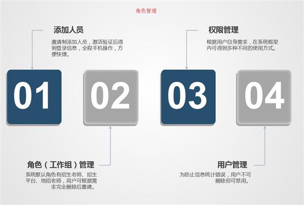 職業(yè)院校招生管理系統(tǒng)“公測期”征集客戶即將開始！