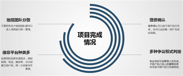 招生渠道多，管理不完善的學(xué)校