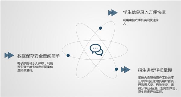 職業(yè)院校招生管理系統(tǒng)“公測期”征集客戶即將開始！