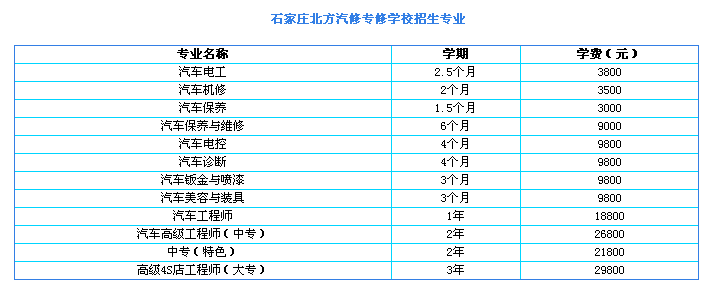 石家莊北方汽修有哪些專業(yè)?學(xué)費(fèi)多少?