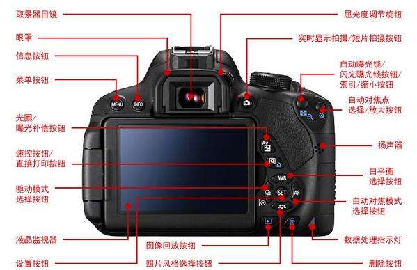 單反相機參數(shù)有哪些？保定東方美容美發(fā)技工學(xué)校來為解析！