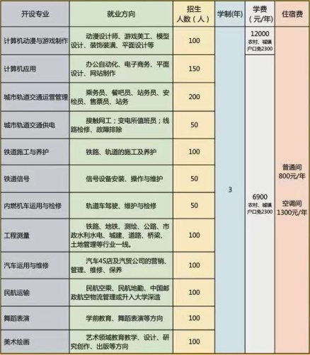 石家莊通用交通學(xué)校有哪些可報(bào)專業(yè)？   