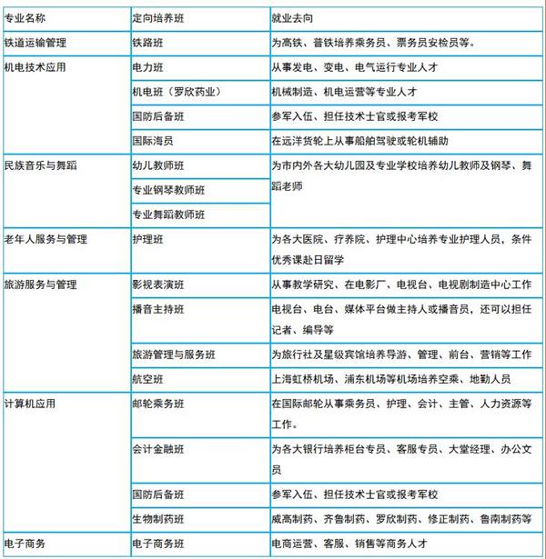 臨沂遠(yuǎn)大職業(yè)中等專(zhuān)業(yè)學(xué)校專(zhuān)業(yè)介紹