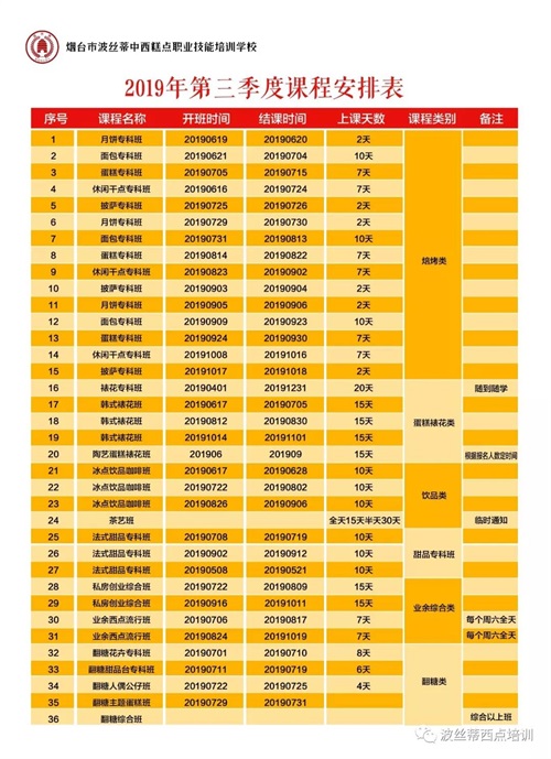 煙臺波絲蒂學(xué)校7月22日時(shí)尚冰品冷飲咖啡班開課啦！