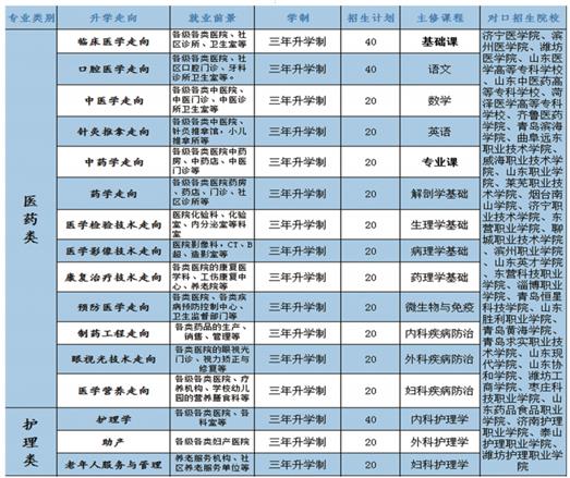學(xué)口腔醫(yī)學(xué)專(zhuān)業(yè)哪個(gè)學(xué)校好？   