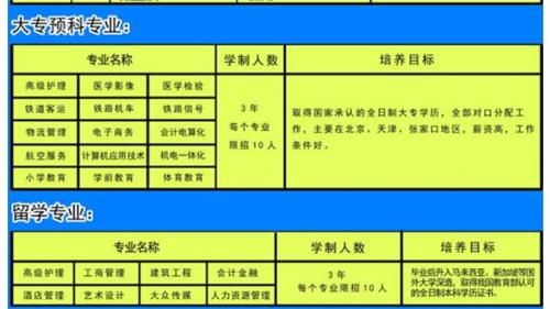 張家口新世紀(jì)職業(yè)學(xué)校專(zhuān)業(yè)