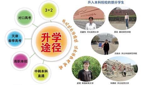 石家莊財經(jīng)商貿(mào)學(xué)?？梢宰x大專嗎？   