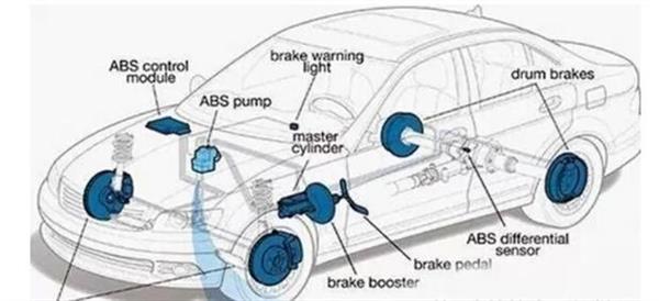 你了解汽車ABS系統(tǒng)嗎？衡水市職教中心來為你解答！