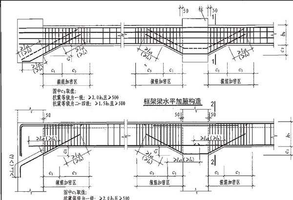 青島博凱培訓(xùn)職業(yè)學(xué)?？梢詫W(xué)習(xí)平法識(shí)圖嗎？