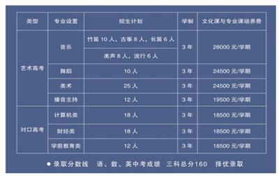 唐山科技中等專業(yè)學(xué)校怎么樣？   