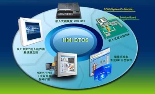 學計算機專業(yè)都能從事哪些工作？濟南計算機學校開講啦！