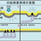 汽車(chē)凹陷修復(fù)、玻璃修復(fù)、大燈翻新班