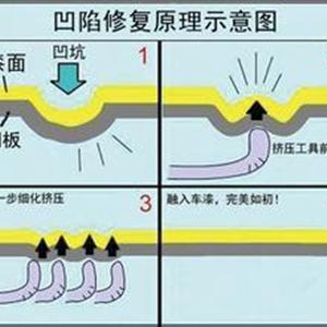 汽車凹陷修復(fù)、玻璃修復(fù)、大燈翻新班