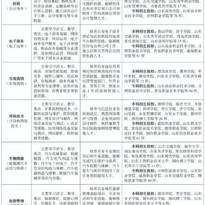 三年制中職（職教高考、升學(xué)方向）專業(yè)