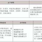 三年制中職專業(yè)（升學(xué)、就業(yè)、留學(xué)方向）