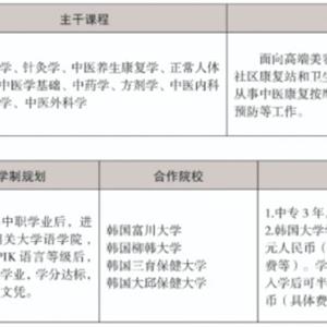 三年制中職專業(yè)（升學(xué)、就業(yè)、留學(xué)方向）