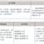 三年制中職專(zhuān)業(yè)（升學(xué)、就業(yè)、留學(xué)方向）