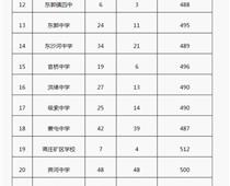 2018年山東棗莊中考分?jǐn)?shù)線(xiàn)（已更新）