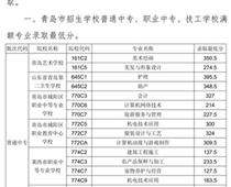 2018年青島市中專(zhuān)、中職招生錄取分?jǐn)?shù)線(xiàn)公告