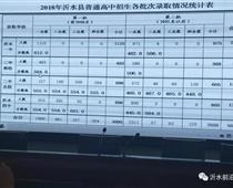 2018年山東臨沂中考分?jǐn)?shù)線(xiàn)（已更新）