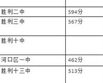 2021東營(yíng)中考分?jǐn)?shù)線(xiàn)
