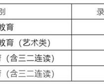 煙臺(tái)中考2021錄取分?jǐn)?shù)線(xiàn)