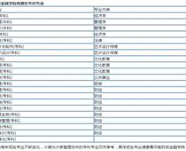 河南財(cái)政金融?？剖鞘裁磳W(xué)歷