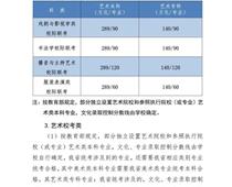 2021年河北高考分?jǐn)?shù)線公布！一分一檔統(tǒng)計(jì)表公布！