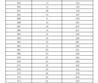 2023年濟(jì)南市萊蕪區(qū)、鋼城區(qū) 九年級學(xué)業(yè)水平考試成績分段表